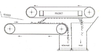 Concentrator Separators Drawings