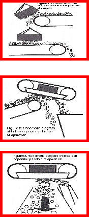 Cross Belt Magnetic Separator