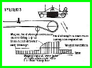 system3